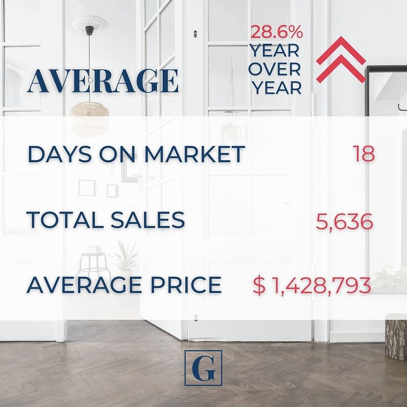 What to Expect When You’re Expecting an Upward Trend: January 2022 Toronto Real Estate Market Update