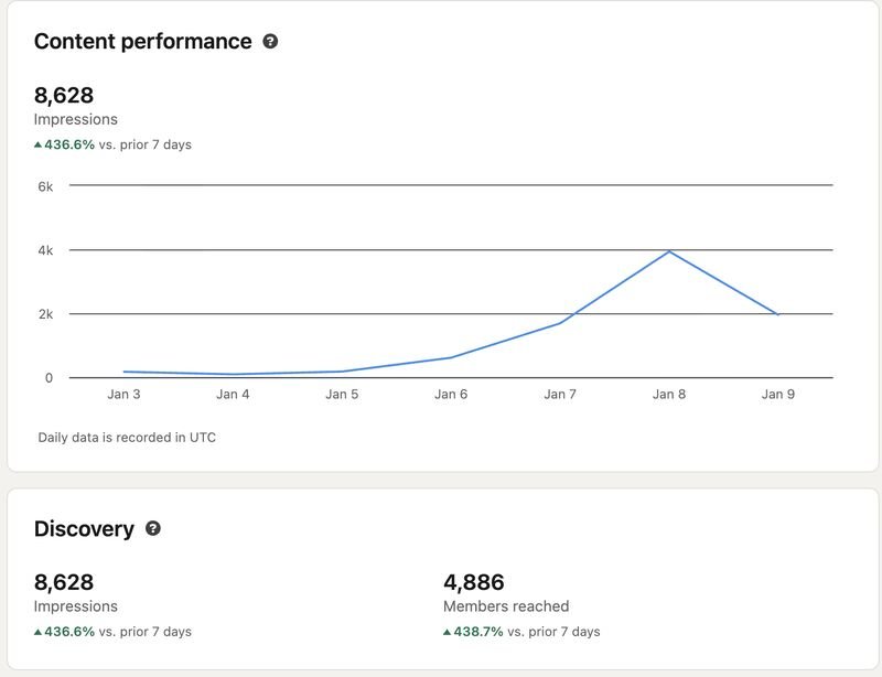 I hired an expert to push me. And then I basically smiled and said no thanks for 60 days.