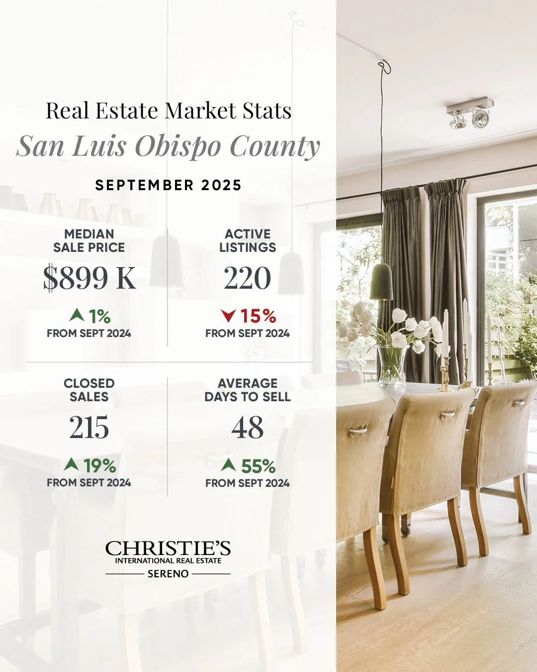 San Luis Obispo County_SEPT 2025_1080x1350.jpg