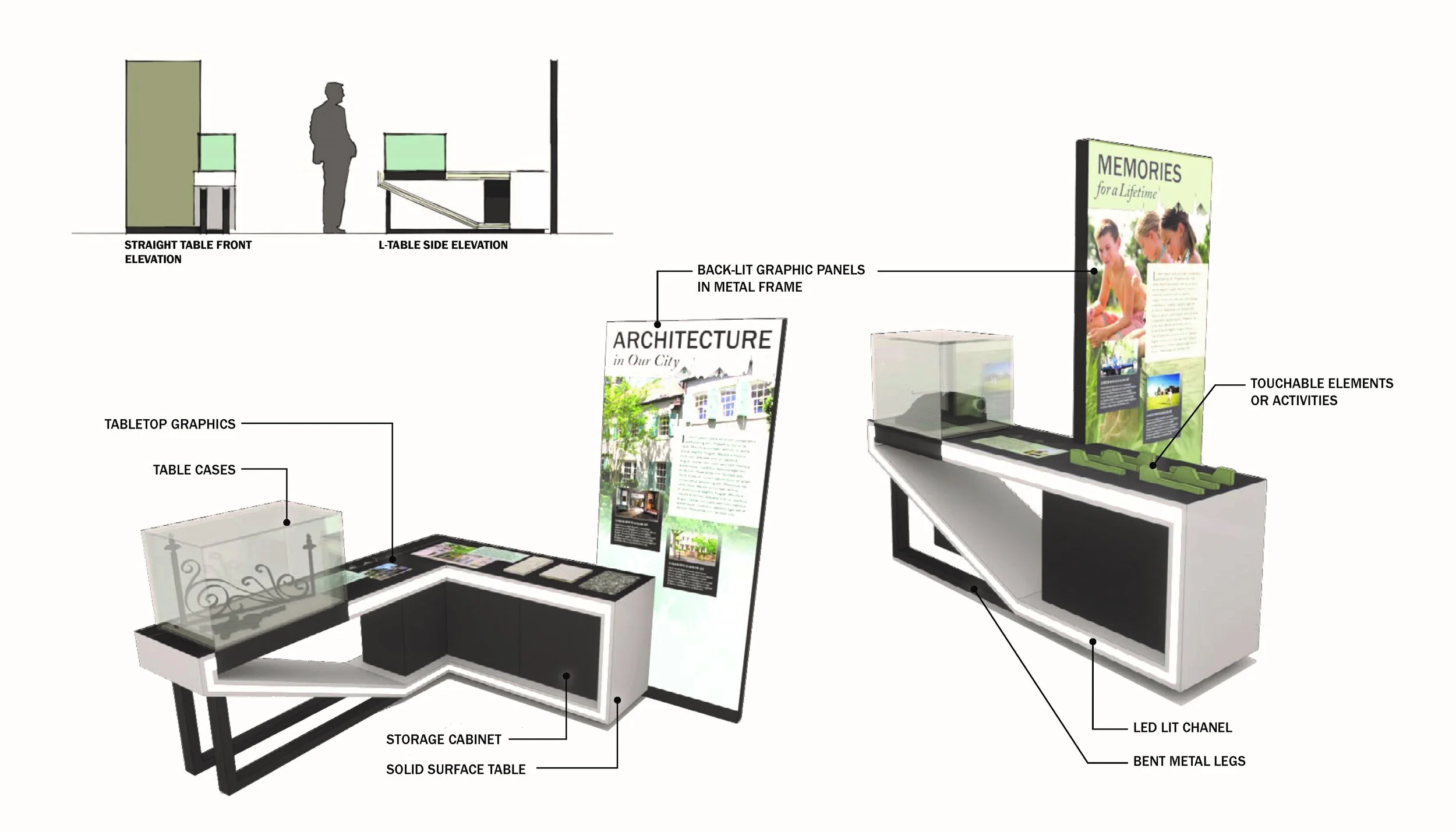 Exhibit table development