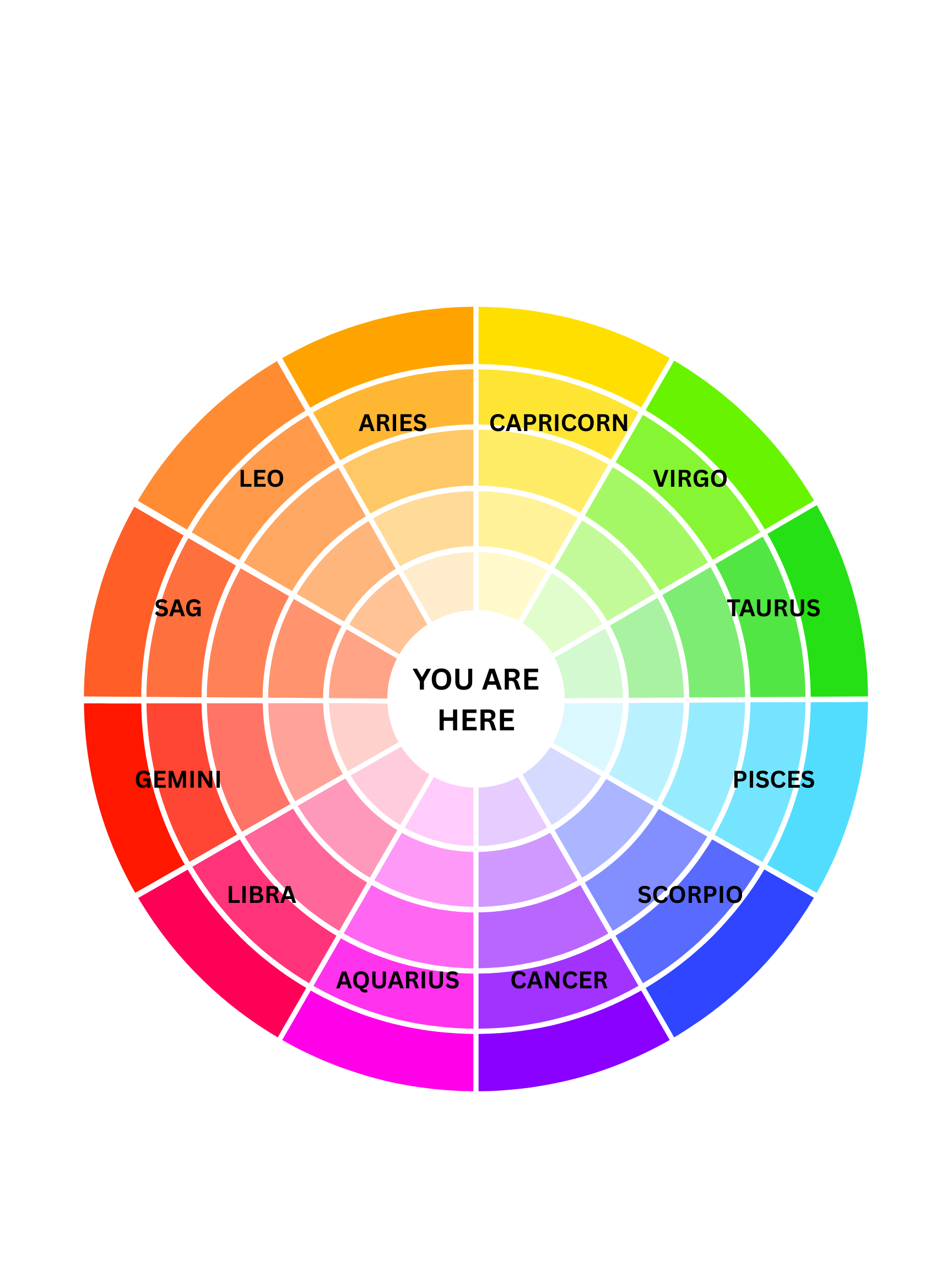 COLOR WHEEL ZODIAC.png