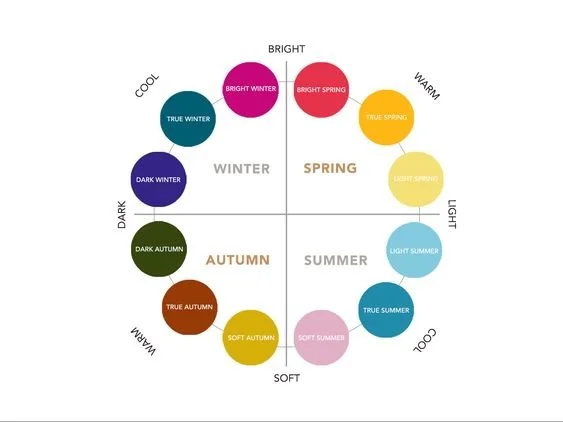 Color Analysis - Spring Patterns