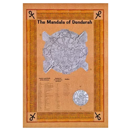 Mandala of Dendera map of the sky poster