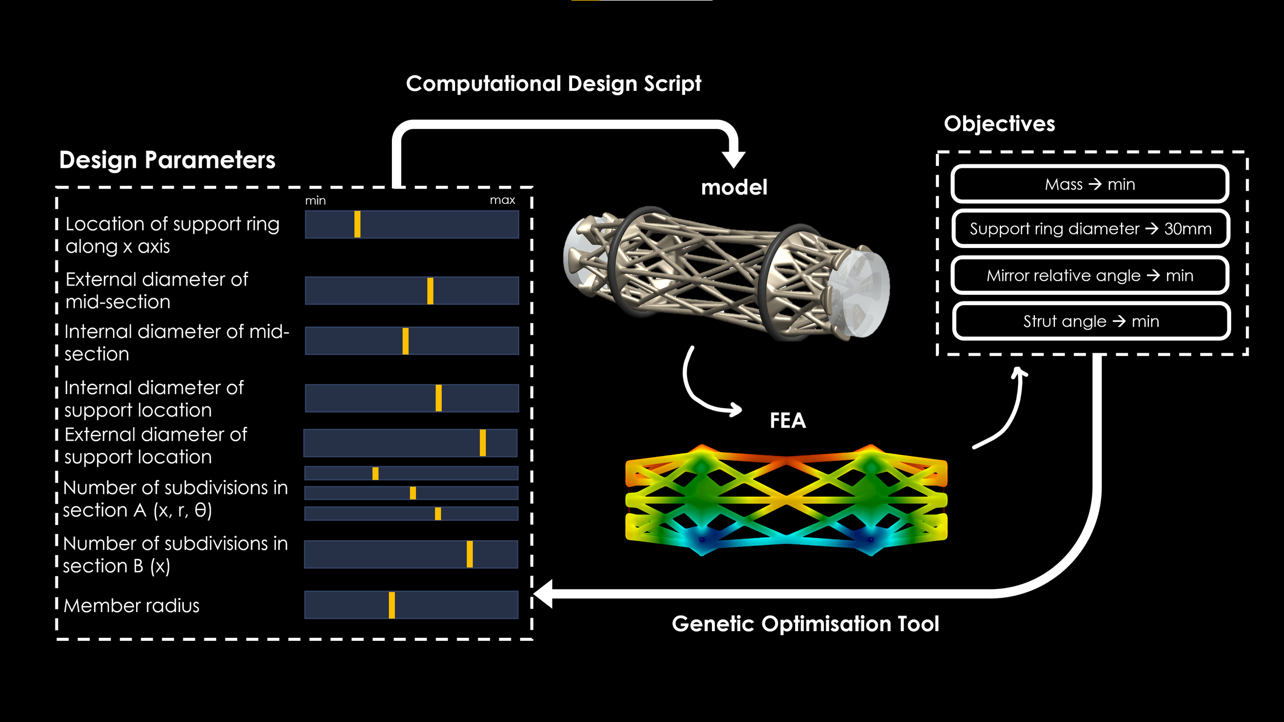 Why True DfAM Demands More Than Software&nbsp;