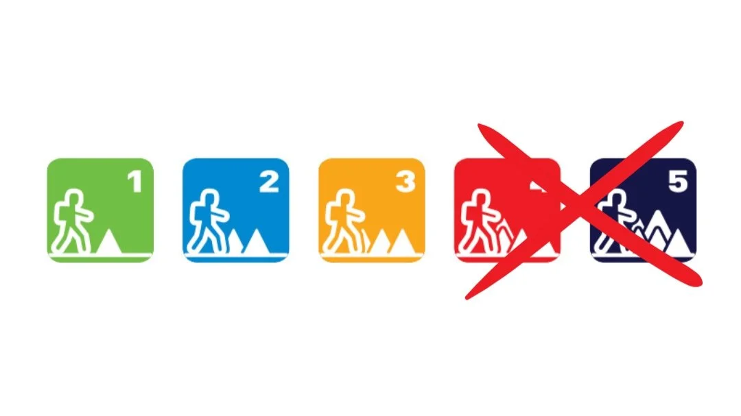 Cotations de randonnées