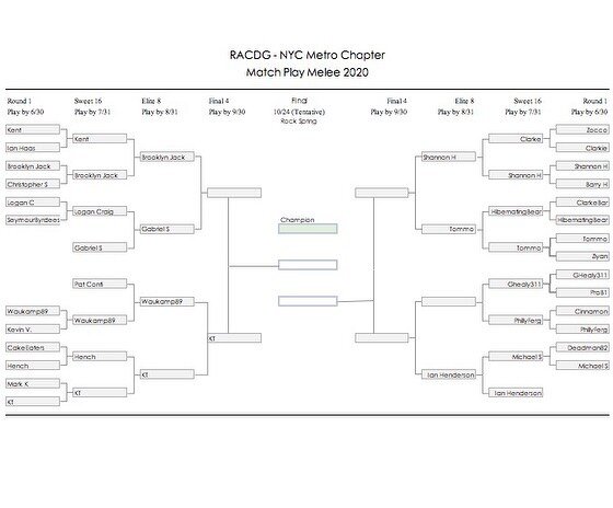 One more match until round 2 of match play is in the books...and we already have our first to advance to the Final Four