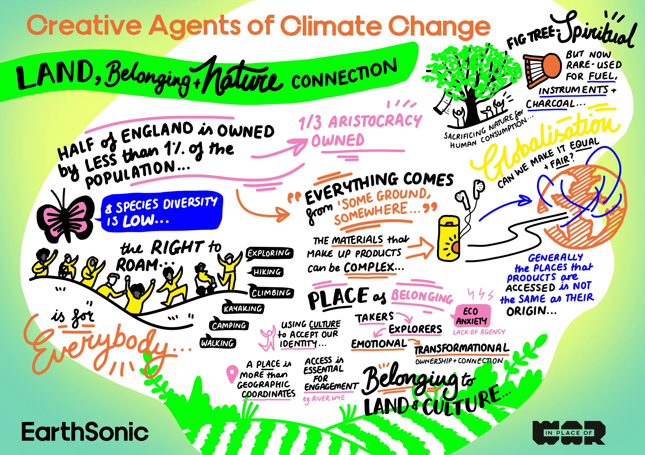 Land, Belonging & Nature Connection (2)