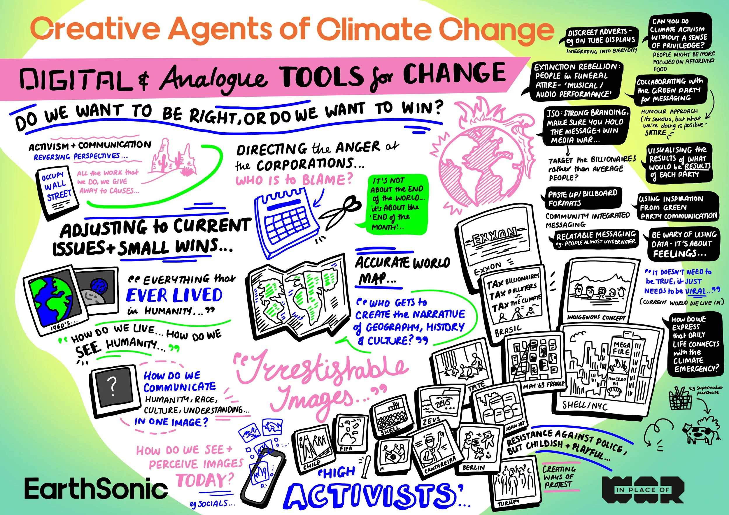 Do We Want to be Right or Do We Want to Win?  Digital & Analogue Tools for Change