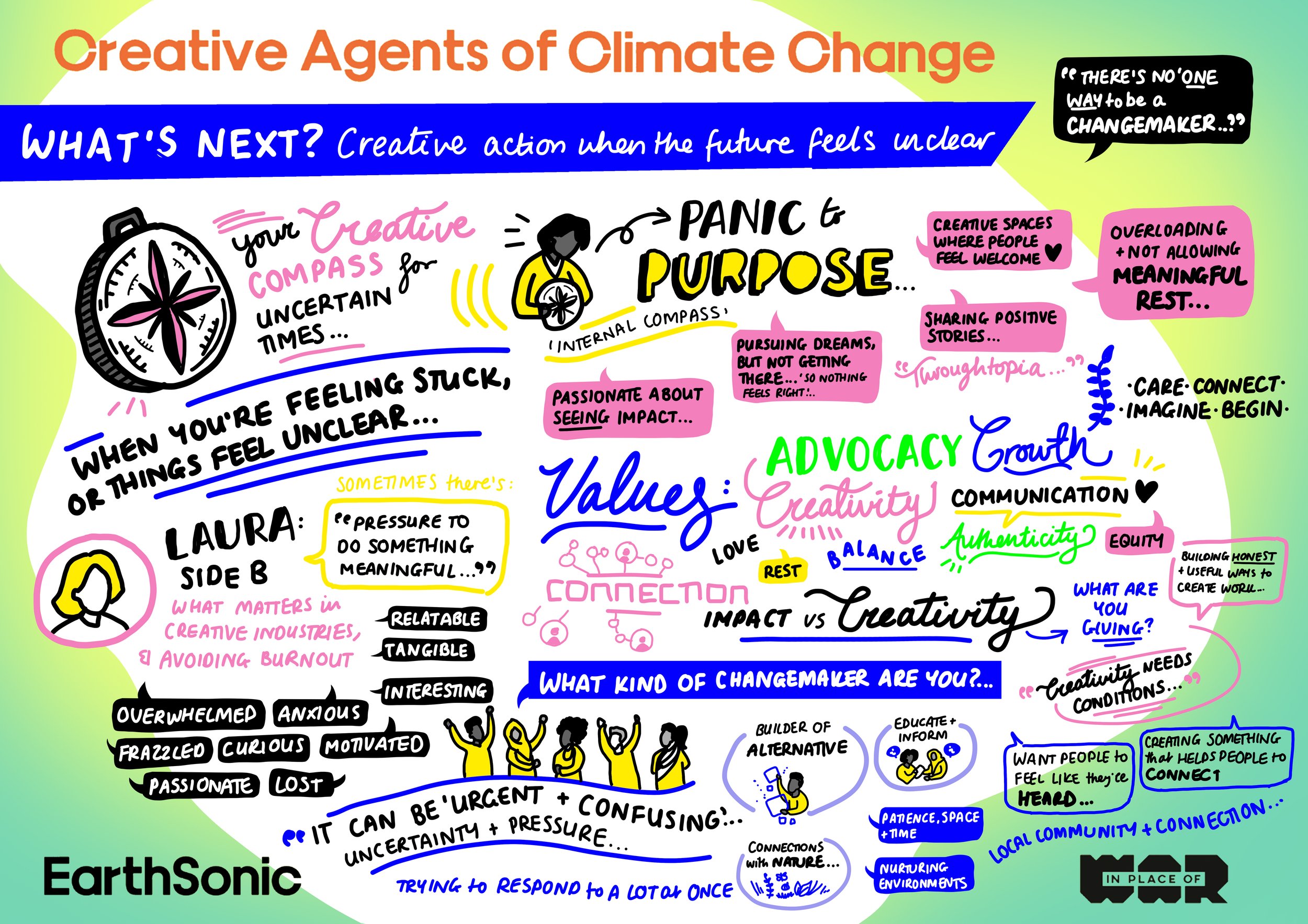 What's Next? Creative Action When the Future Feels Unclear