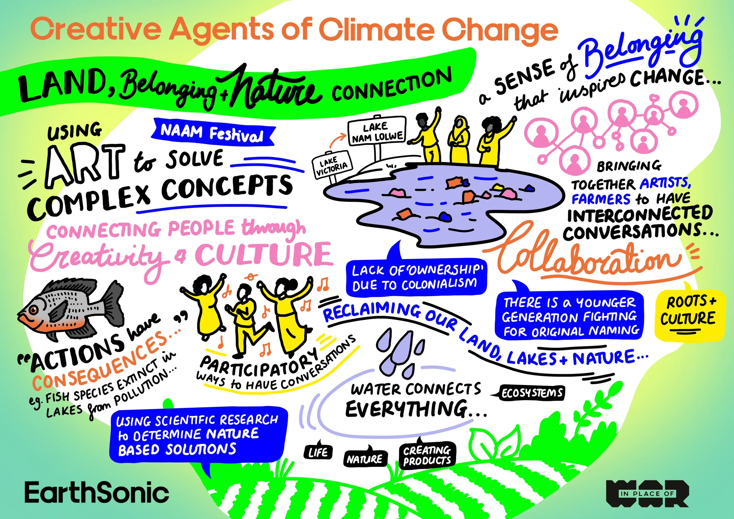 Land, Belonging & Nature Connection (1)