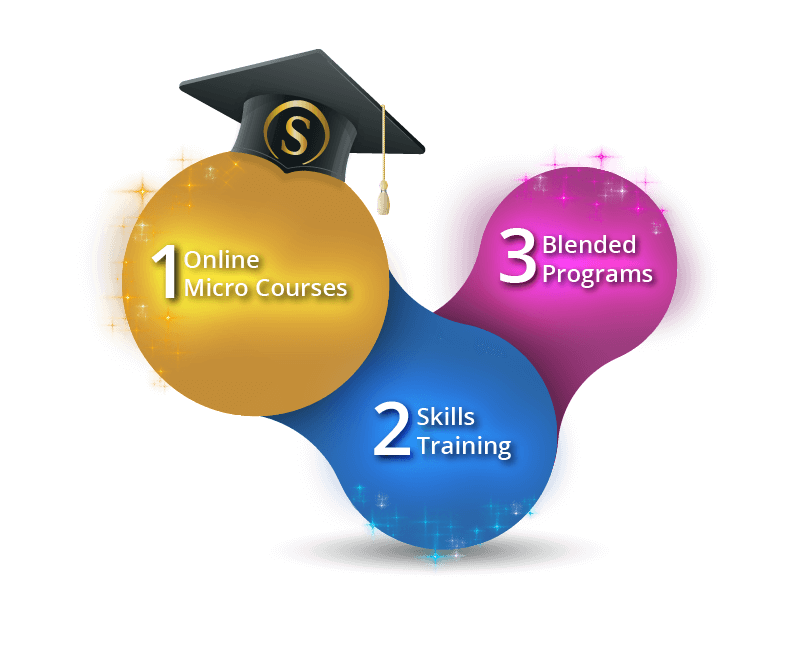 Infographic for training courses