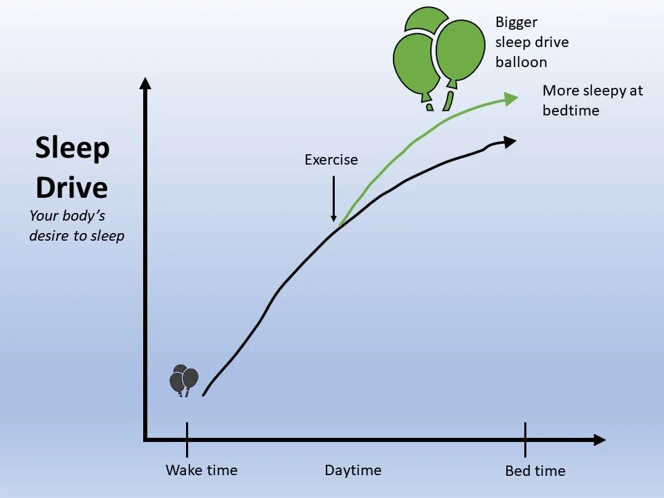 Sleep Drive — CeceBot