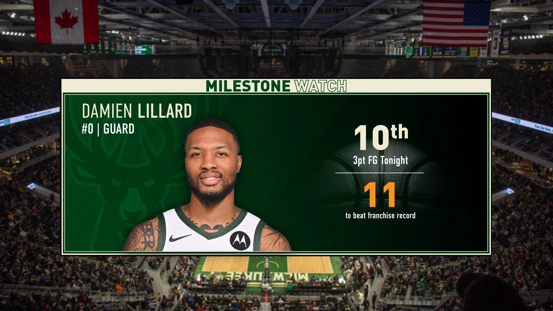 NBA Basketball Stats Mockups