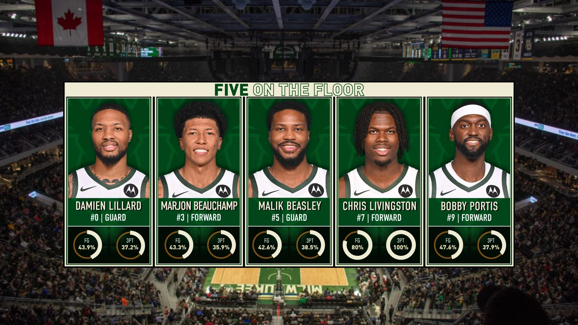 NBA Basketball Stats Mockups