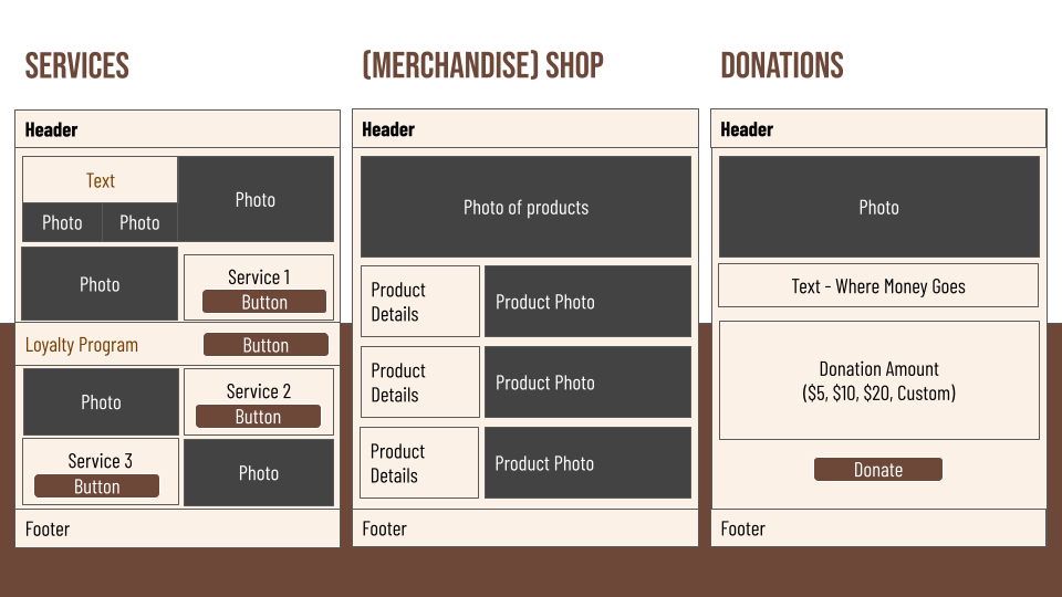 QCCC Wireframe Samples