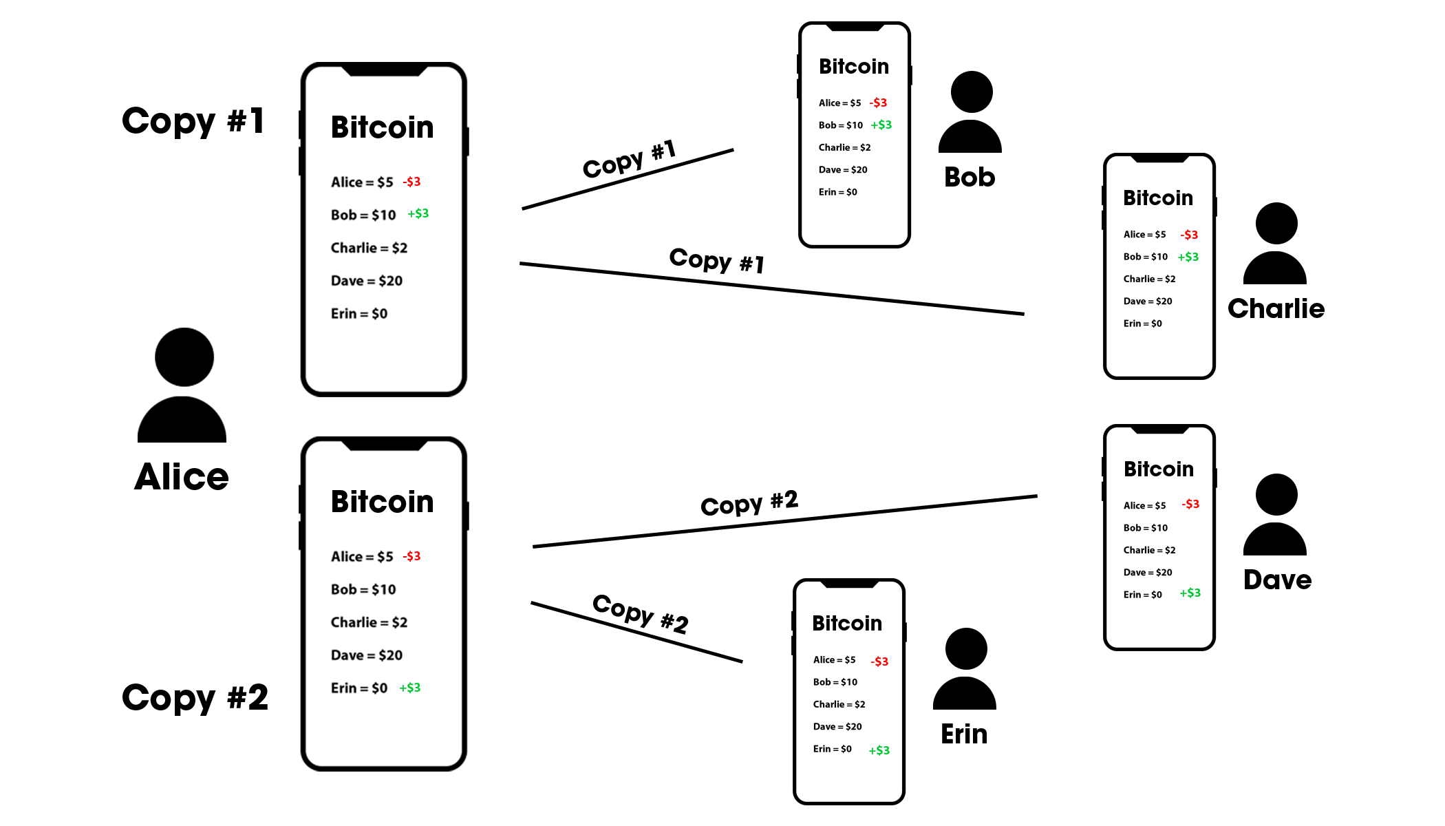 Prekybos opcionais diagrama Dvejetainis variantas quora