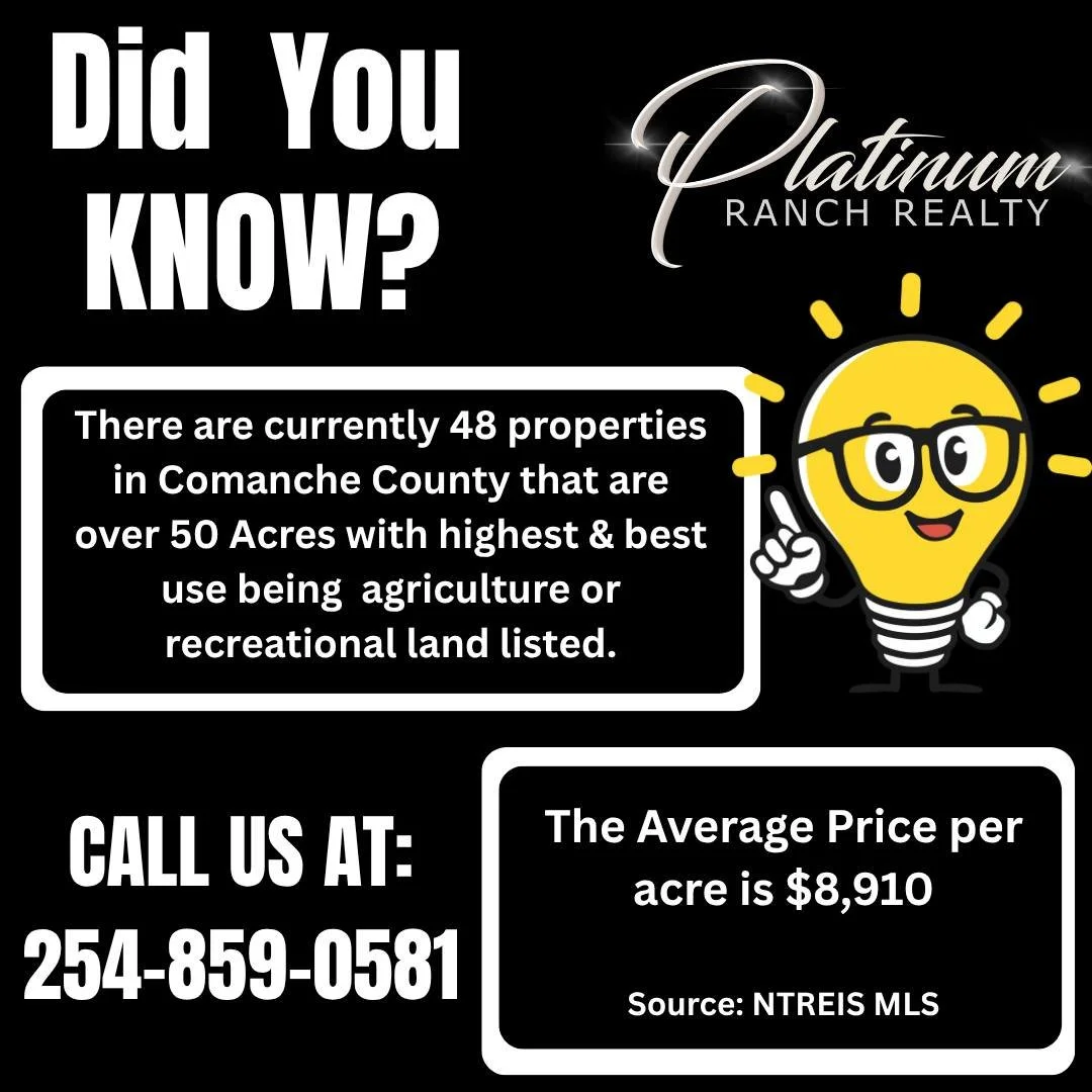 🌾 **DID YOU KNOW?** 🌾

If you&rsquo;ve been thinking about **expanding your agriculture operation, adding acreage, or investing in Texas land, NOW is the time to start looking!**

📍 **Comanche County currently has 48 properties over 50 acres** wit