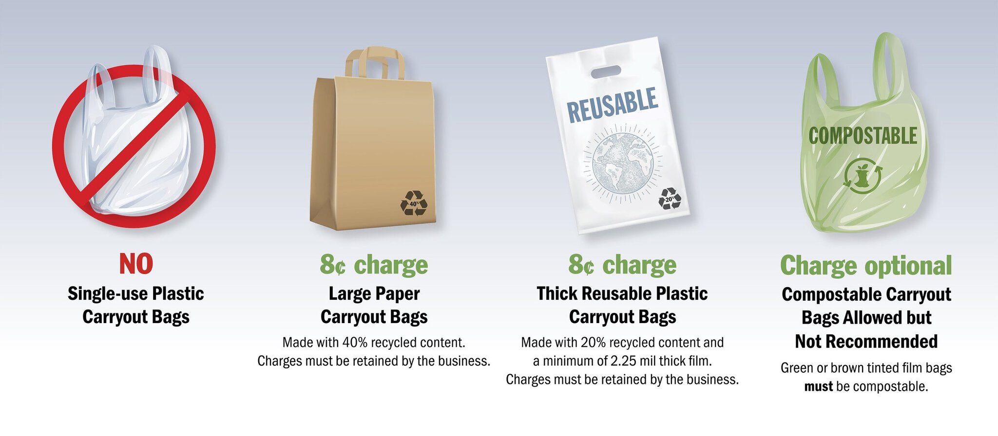 Bundy Bag - Recycle Collection Bags