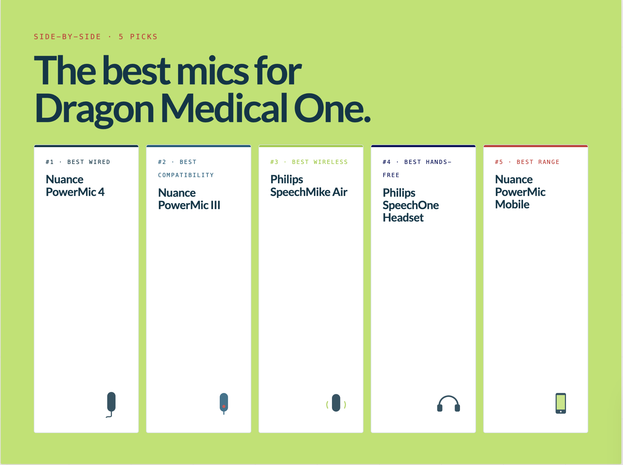 The Best Microphones for Dragon Medical One