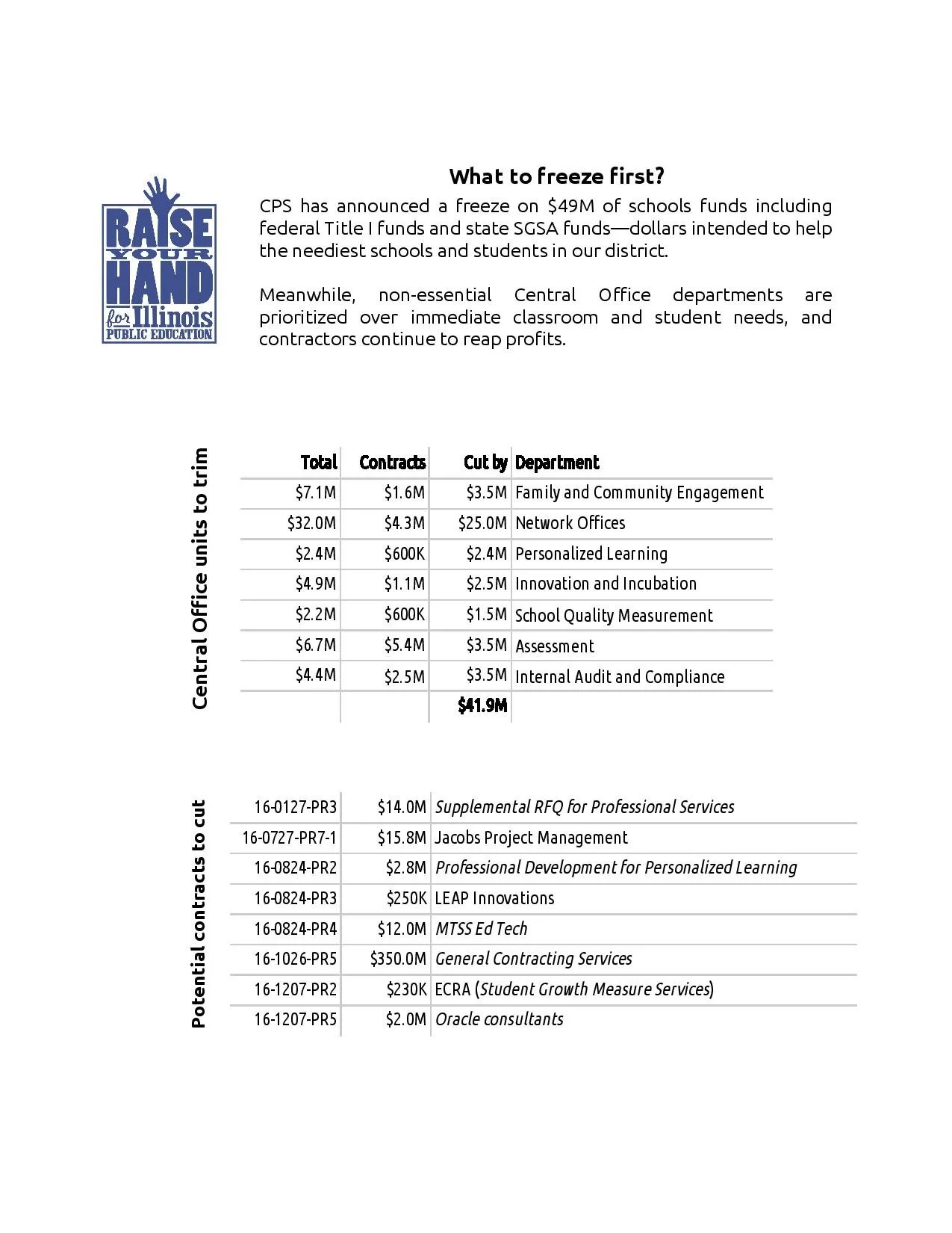 RYH Statement | Mid-Year Budget Cuts | 2.17.17