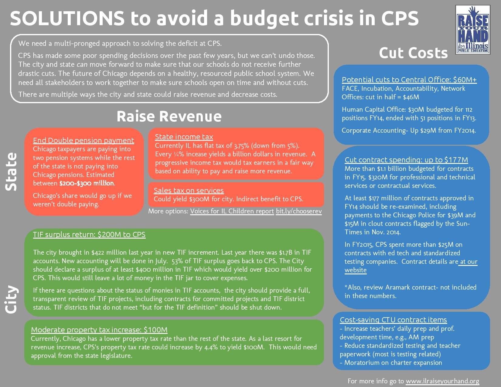 Solutions to CPS Budget Crisis | Summer 2015