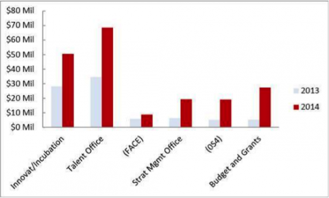 Solutions for Increasing CPS Per Pupil Funding Rate | 10.8.15