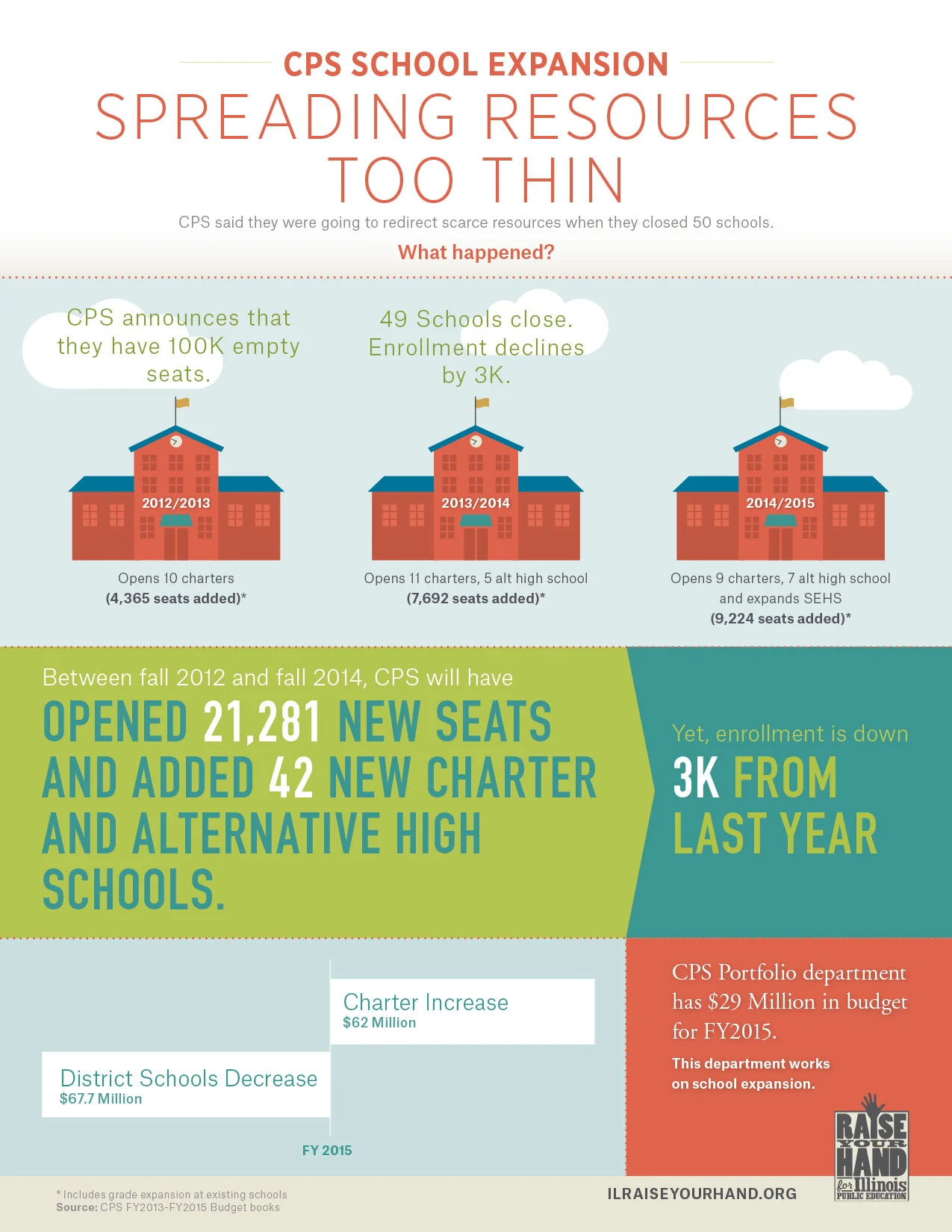 RYH Statement | July 2014 CPS BOE