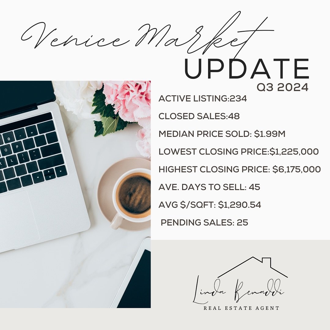 📊 Venice Market Update Q3 2024 📊

📈 Homes in Los Angeles are typically receiving around three offers, and the hottest properties can sell for about 3% above the list price in just 23 days! While the market has cooled a bit since the pandemic, high