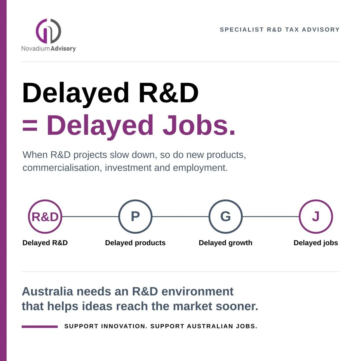 Delayed R&amp;D = Delayed Jobs