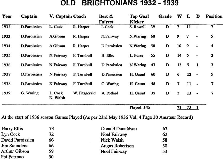03. Old Brightonians 1932-1939 playing records.jpg