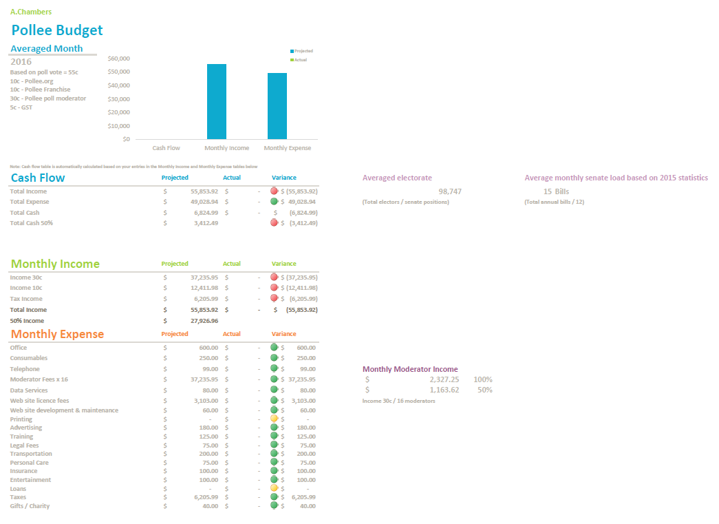Polleebudgetsample2016.PNG