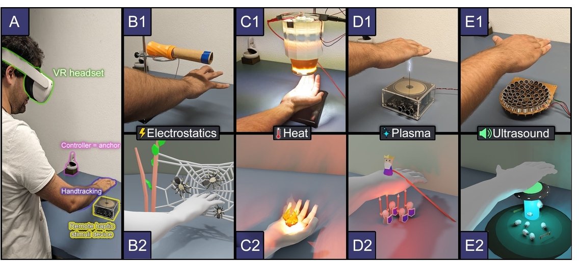 TOUCHLESS: Demonstrations of Contactless Haptics for Affective Touch