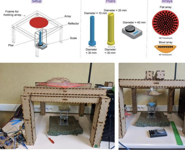 Comparison of Experiment and Simulation of Ultrasonic Mid-air Haptic Forces
