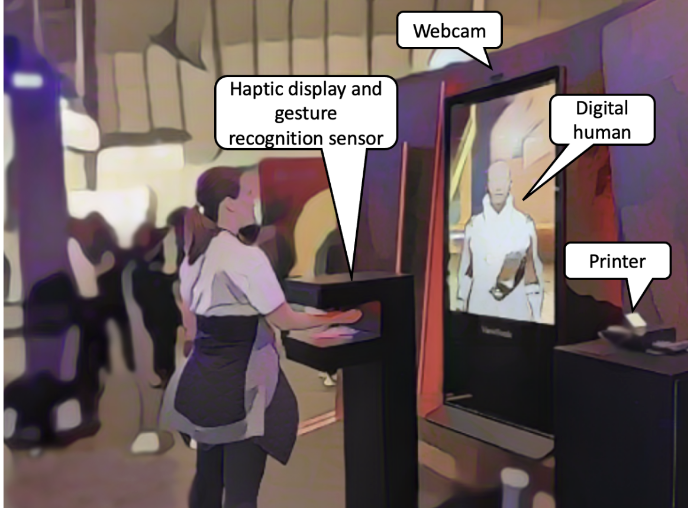 What's my future: a Multisensory and Multimodal Digital Human Agent Interactive Experience