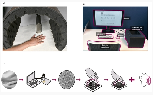 FabSound: Audio-Tactile and Affective Fabric Experiences Through Mid-air Haptics