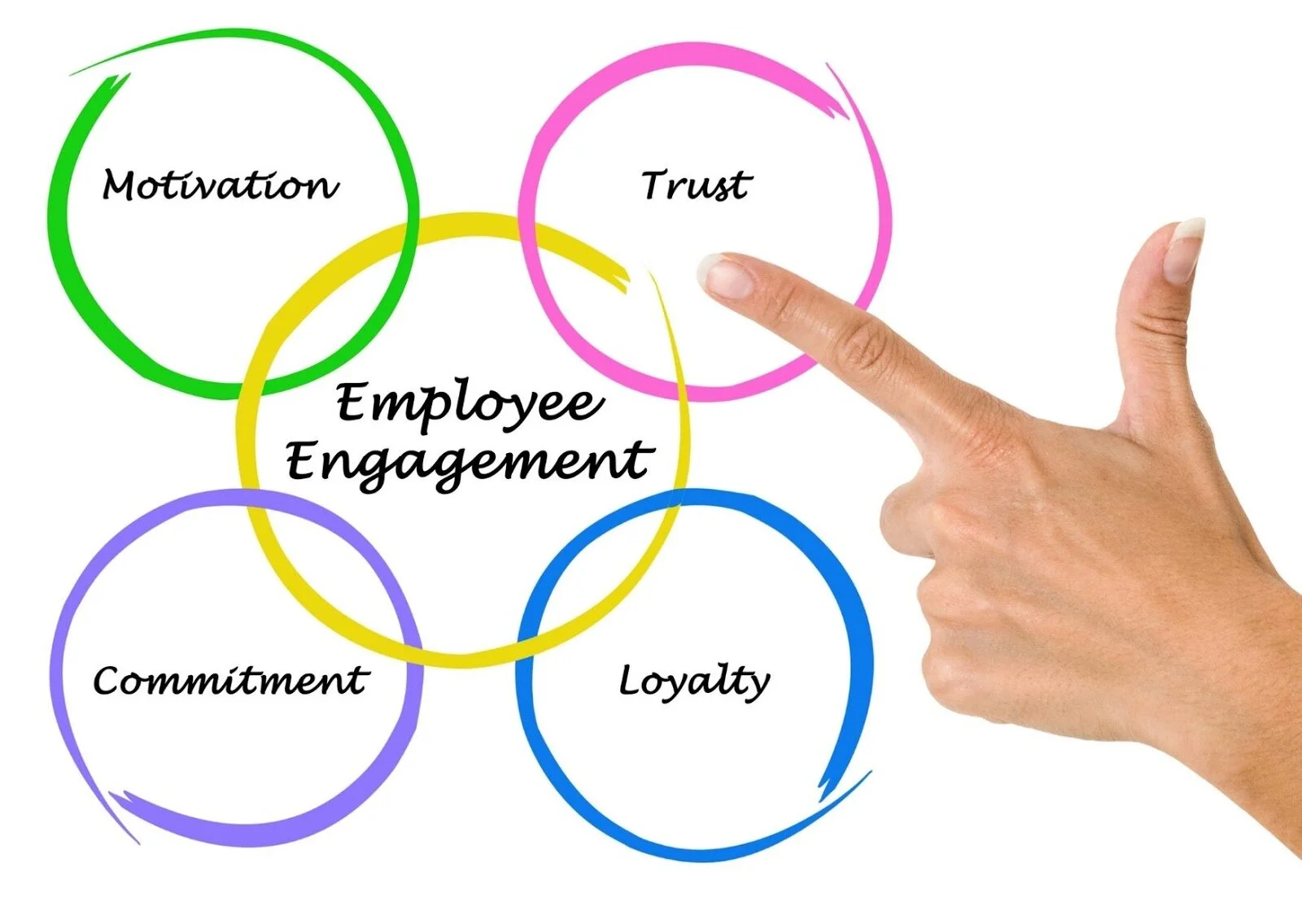 Boosting Bus Driver Employee Engagement In Minneapolis