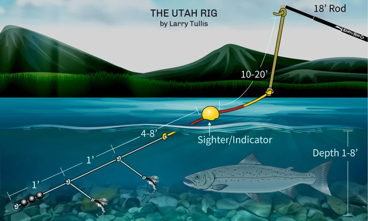 Utah Rig — Keiryu Rod Co.