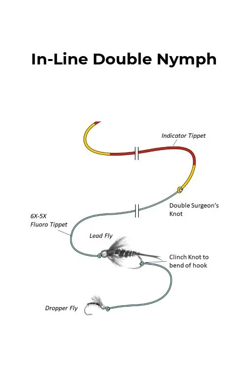 Best Nymph Rig Setup Fly Fishing Double Nymph Rig