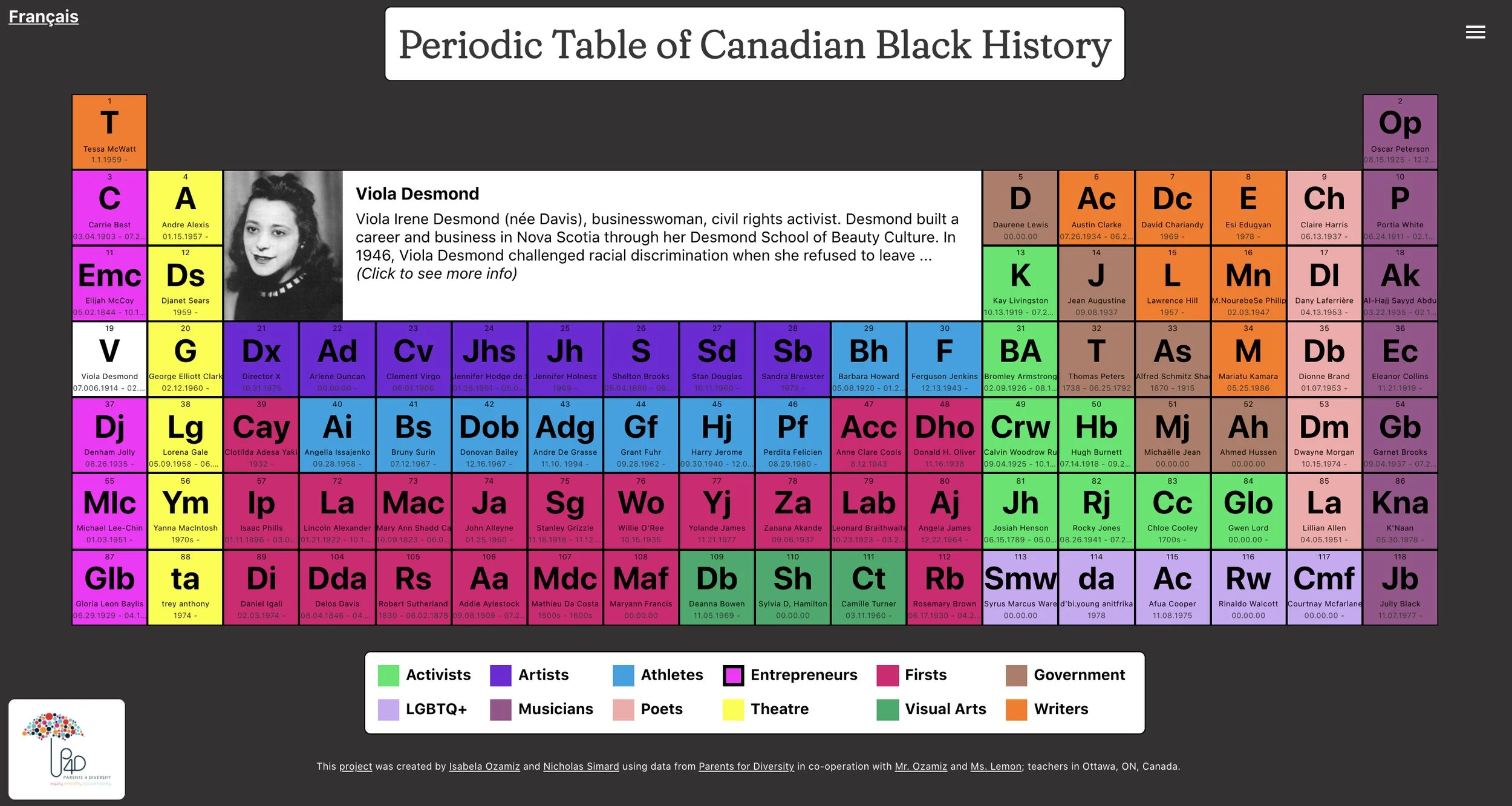 Periodic Table of Canadian Black History