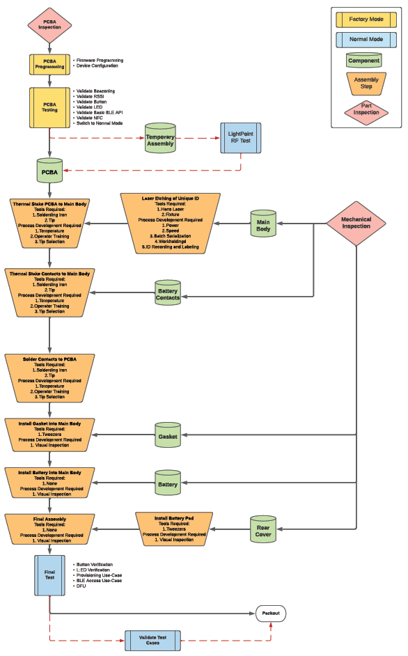 Build Flow Chart.png