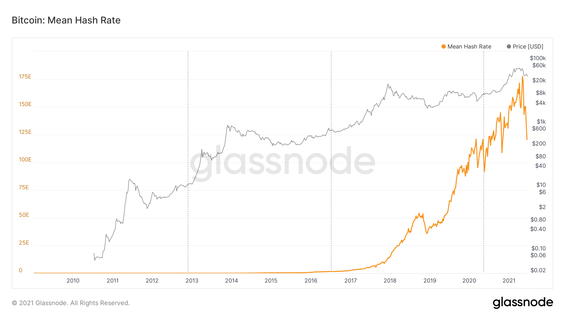 glassnode-studio_bitcoin-mean-hash-rate(2).png