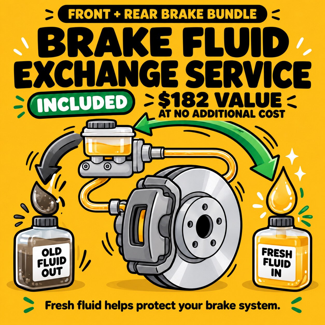 Front + Rear Brake Bundle: brake fluid exchange included, a $182 value, with shop-supplied pads and rotors on both axles. Old fluid out, fresh fluid in.