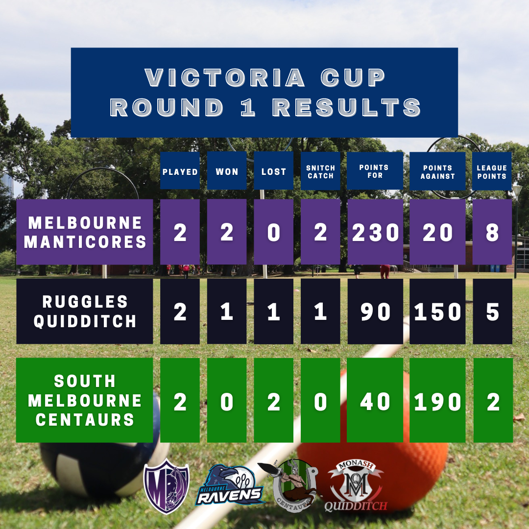 ROUND 1 RESULTS.png