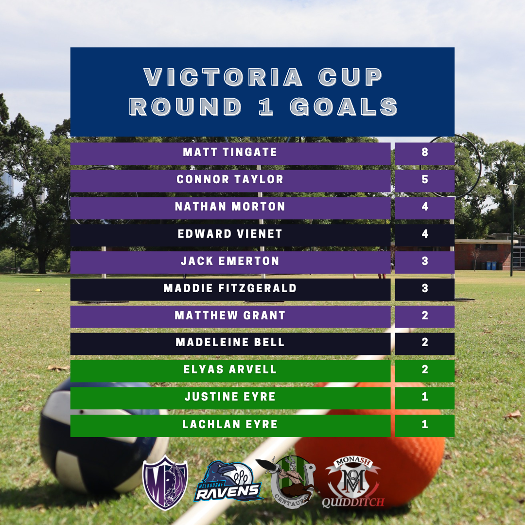 Copy of ROUND 1 RESULTS.png