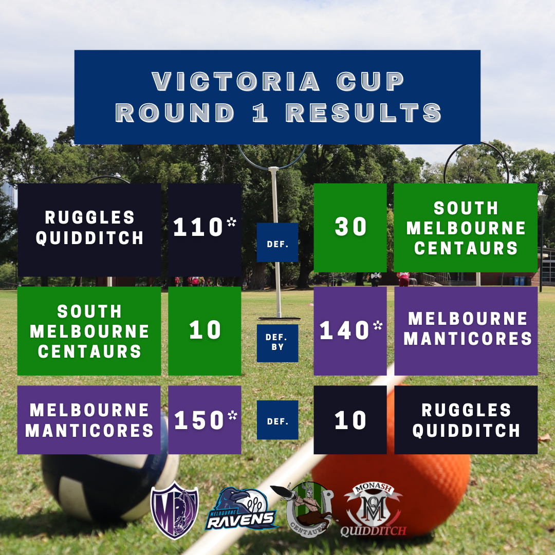 Copy of ROUND 1 RESULTS (1).png