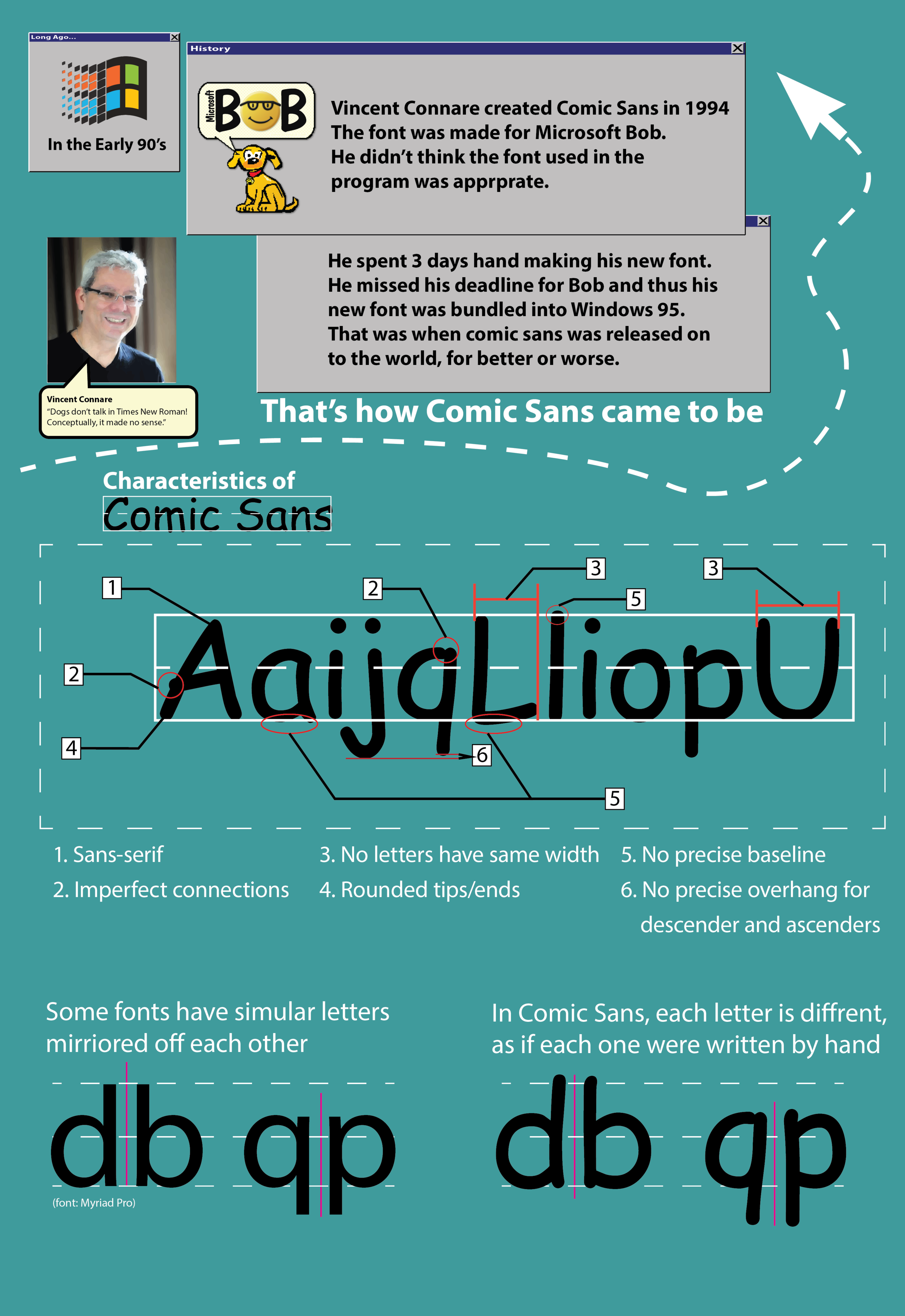 Comic Sans Infograph_Version 1.png