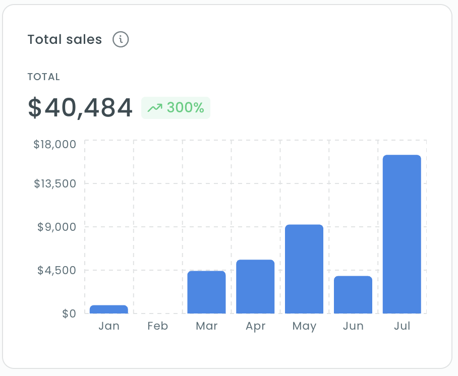 How We Helped MVP Plumbing Build a More Profitable Marketing System