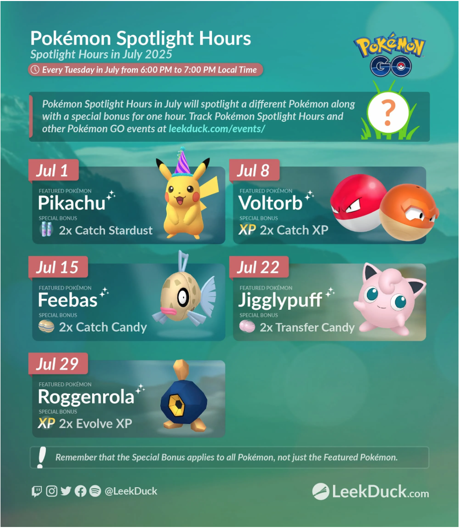 July Pokemon Go.png