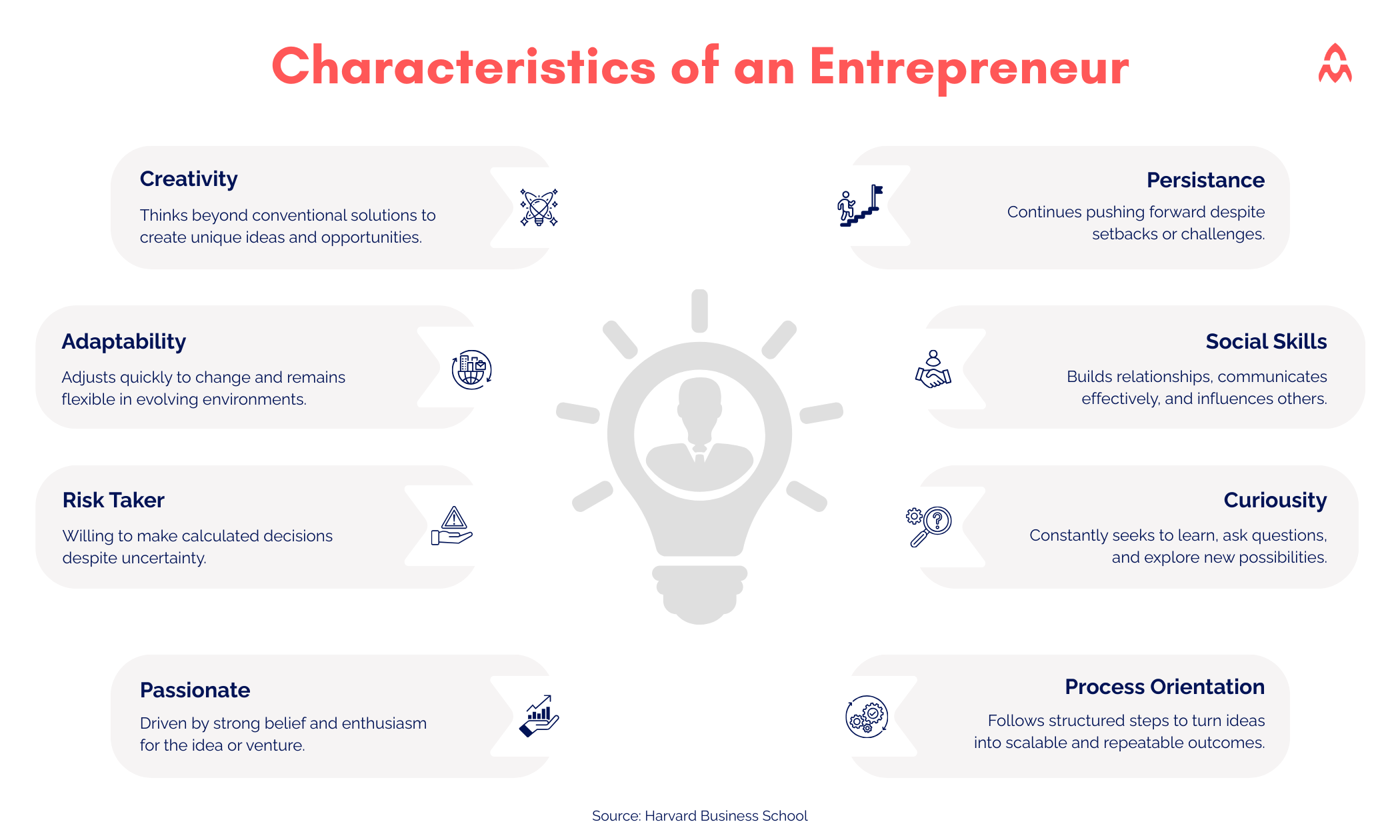 Characteristics of an Entrepreneur
