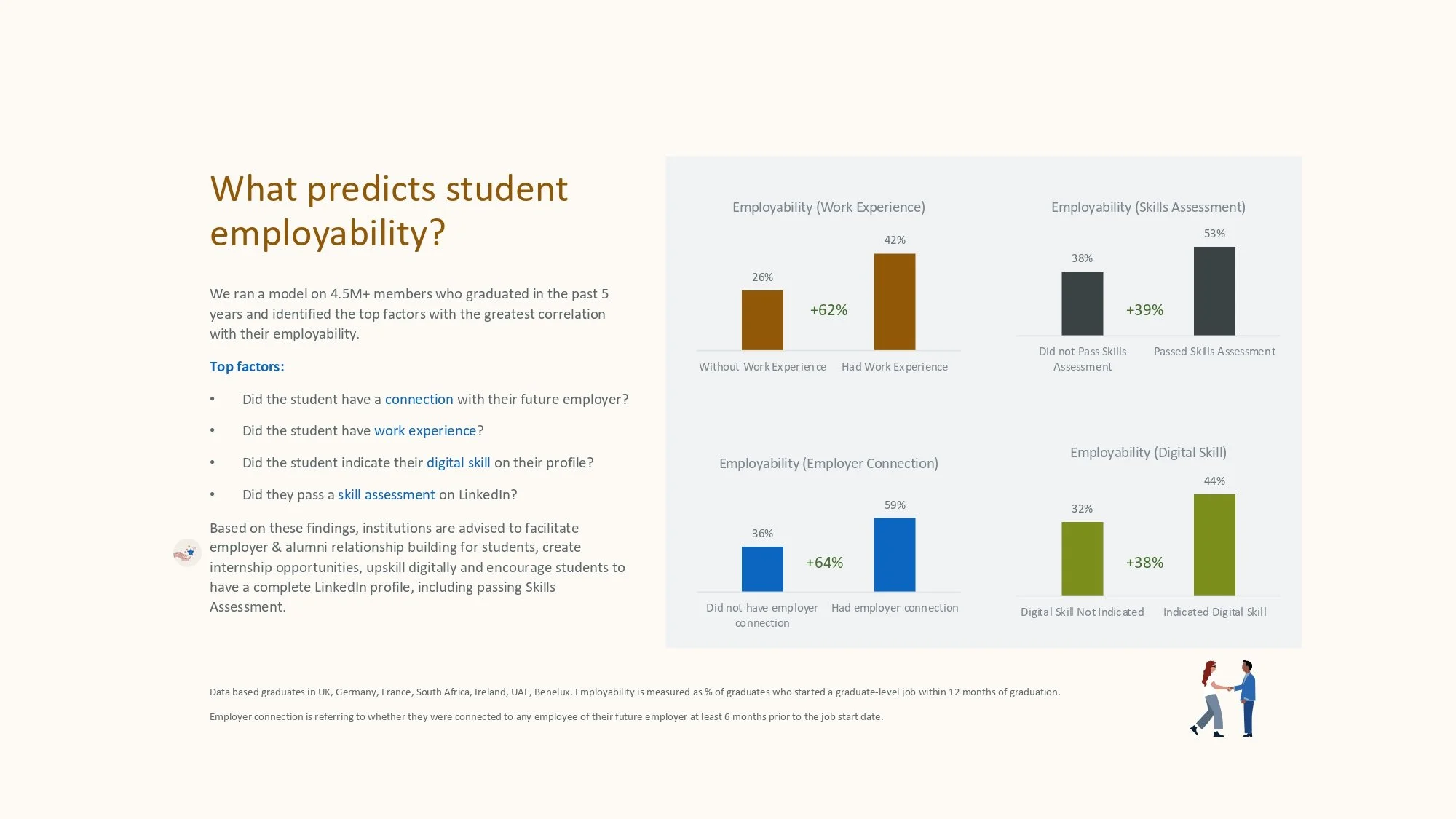 What predicts student employability?